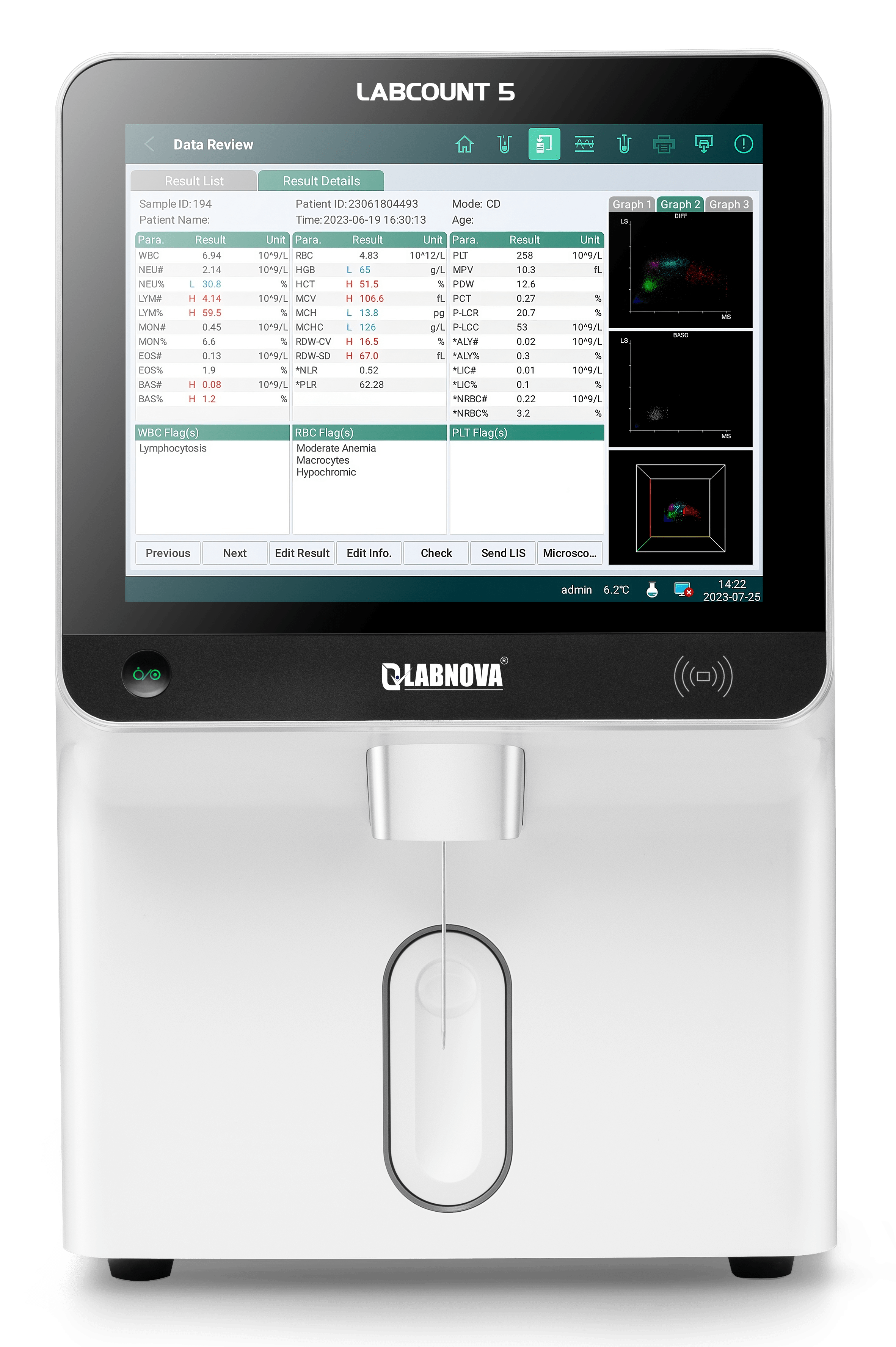 Labcount 5